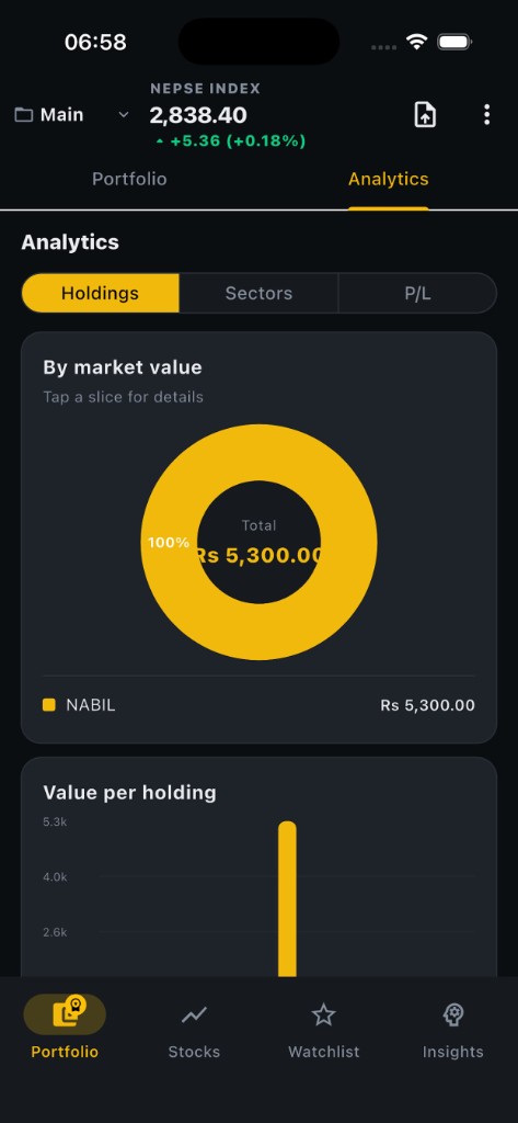 DhanSutra portfolio analytics charts